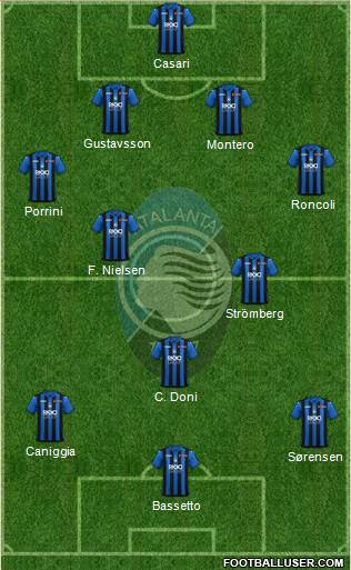Atalanta Formation 2019