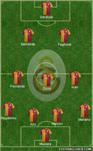 Galatasaray SK Formation 2019