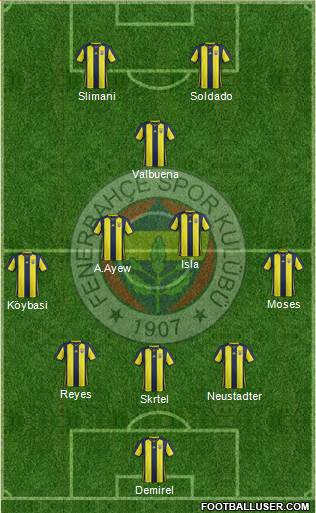 Fenerbahçe SK Formation 2019