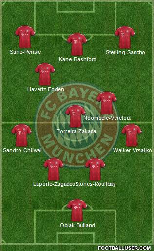 FC Bayern München Formation 2019