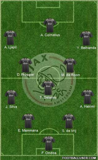 AFC Ajax Formation 2019