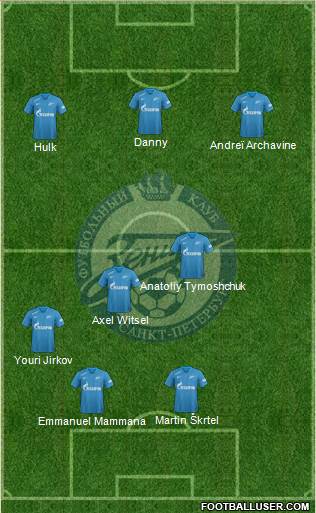 Zenit St. Petersburg football formation