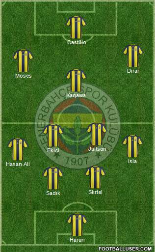 Fenerbahçe SK Formation 2019