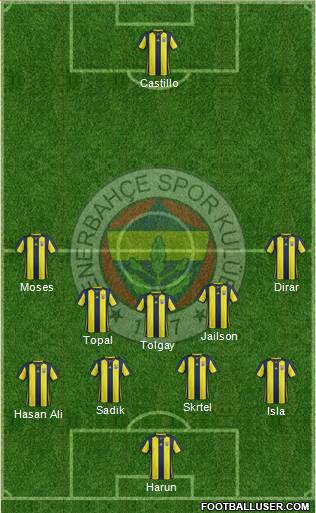 Fenerbahçe SK Formation 2019