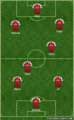Arsenal Formation 2019