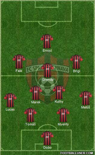 FC Spartak Trnava Formation 2019