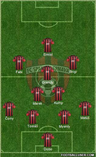 FC Spartak Trnava Formation 2019
