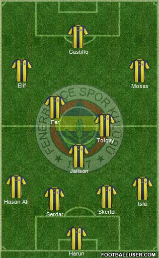 Fenerbahçe SK Formation 2019