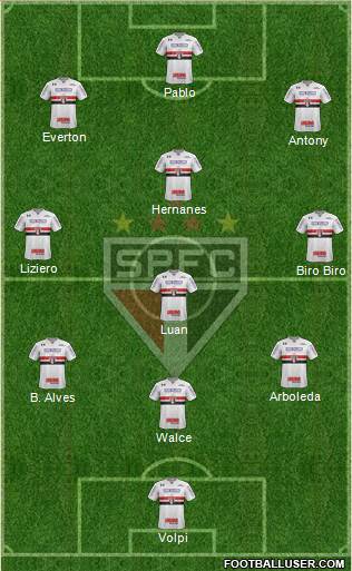 São Paulo FC Formation 2019