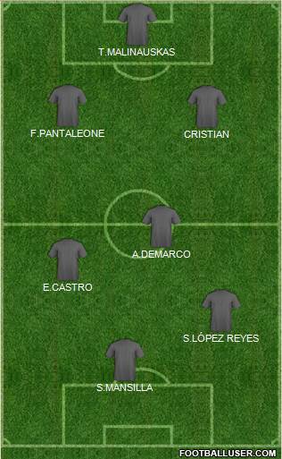 Dream Team Formation 2019