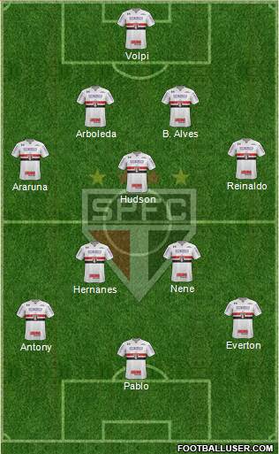 São Paulo FC Formation 2019