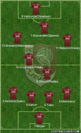 FK Sarajevo Formation 2019