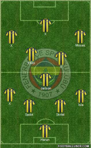 Fenerbahçe SK Formation 2019