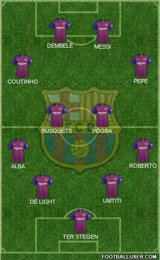 F.C. Barcelona Formation 2019