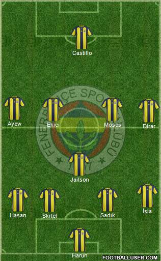 Fenerbahçe SK Formation 2019