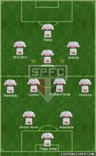 São Paulo FC Formation 2019