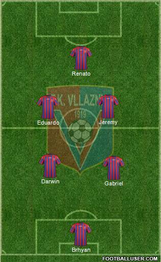 KS Vllaznia Shkodër Formation 2019