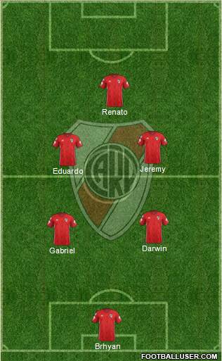 River Plate Formation 2019