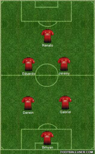 Manchester United Formation 2019