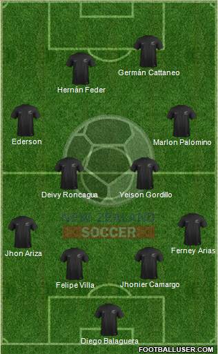 New Zealand Formation 2019
