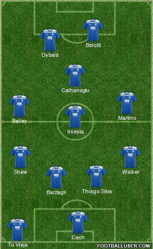 Birmingham City Formation 2019