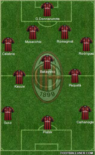 A.C. Milan Formation 2019