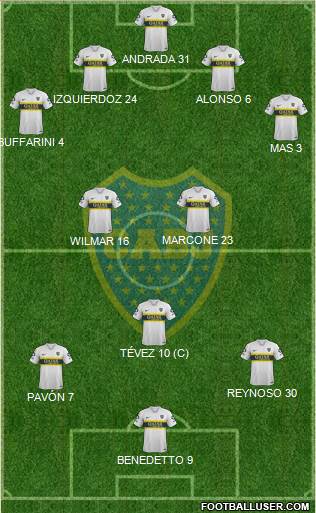 Boca Juniors Formation 2019