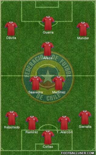 Chile Formation 2019