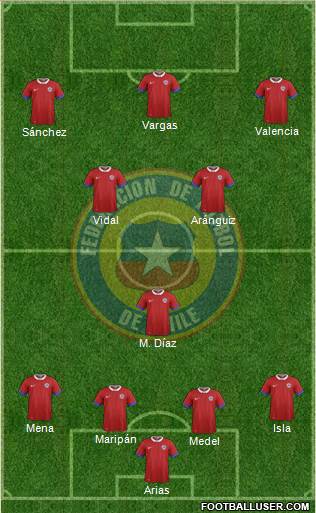 Chile Formation 2019