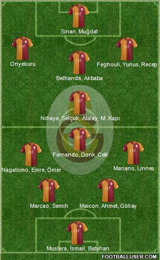 Galatasaray SK Formation 2019
