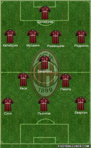 A.C. Milan Formation 2019