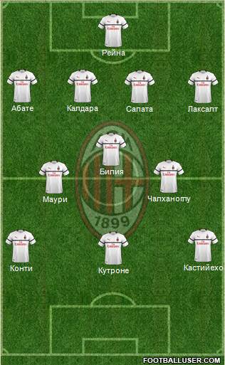 A.C. Milan Formation 2019