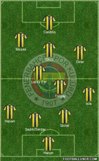 Fenerbahçe SK Formation 2019