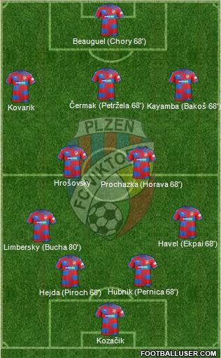 Viktoria Plzen Formation 2019