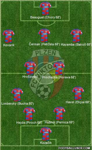 Viktoria Plzen football formation