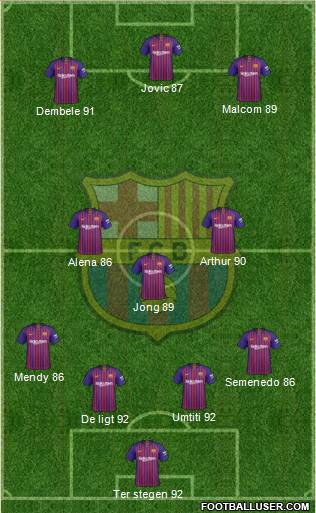 F.C. Barcelona Formation 2019