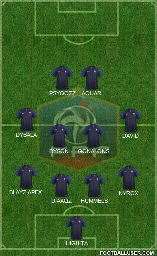 France Formation 2019