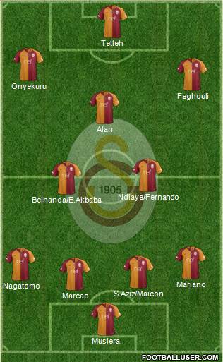 Galatasaray SK Formation 2019