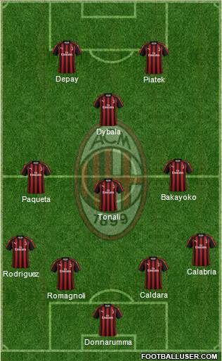 A.C. Milan Formation 2019