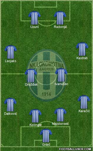 NK Lokomotiva Formation 2019