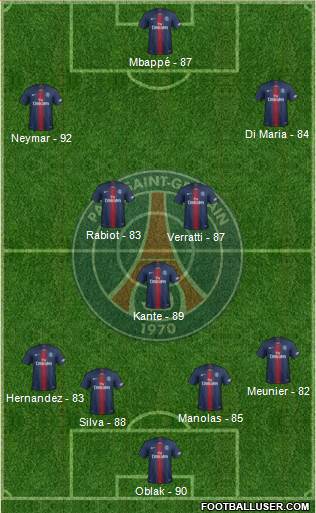 Paris Saint-Germain Formation 2019