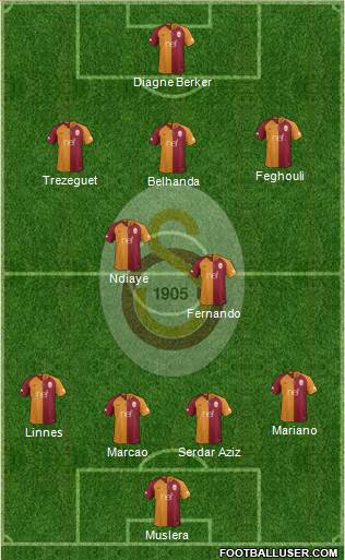 Galatasaray SK Formation 2019