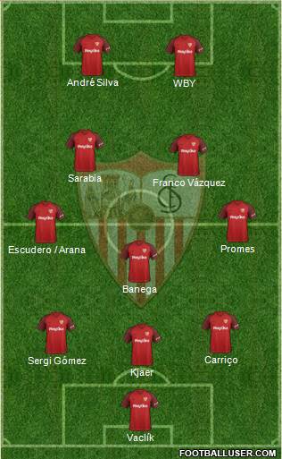 Sevilla F.C., S.A.D. Formation 2019