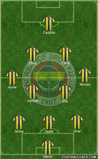 Fenerbahçe SK Formation 2019