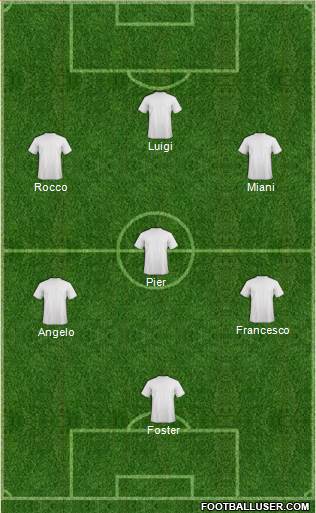 Dream Team Formation 2019