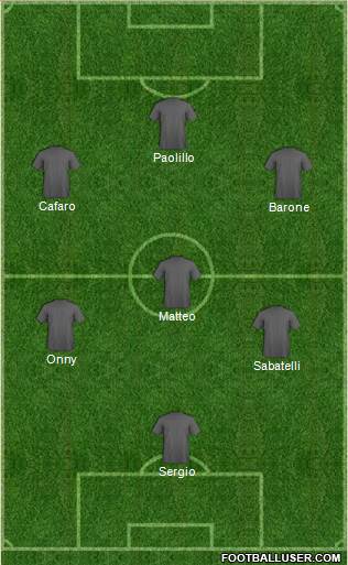 Dream Team Formation 2019