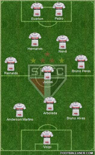 São Paulo FC Formation 2019