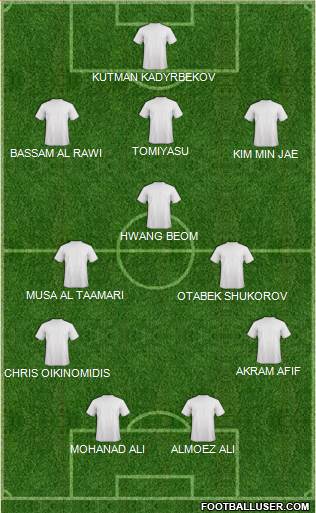 Fifa Team Formation 2019