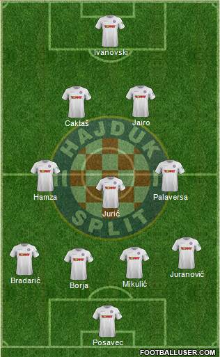 HNK Hajduk Formation 2019