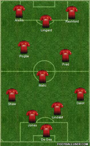 Manchester United Formation 2019